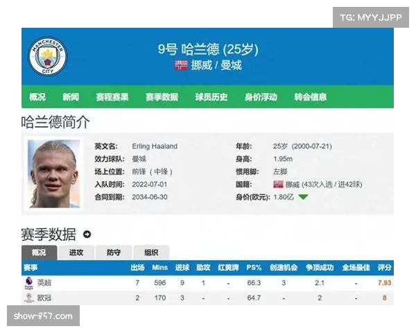 奥斯梅恩领跑欧冠射手榜 姆巴佩凯恩哈兰德紧随其后