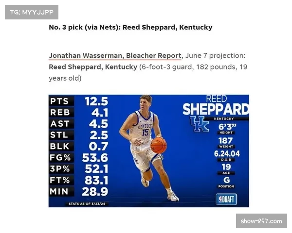 谢泼德20投6中外线失准 火箭新秀季后赛适应问题